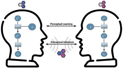 Small steps for mankind: Modeling the emergence of cumulative culture from joint active inference communication